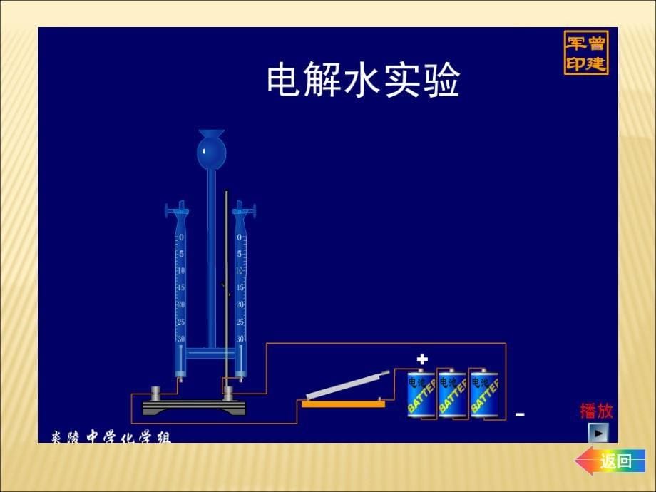 人教版巴市杭锦后旗九年级化学上册课件第四单元自然界的水课题3水的组成_第5页