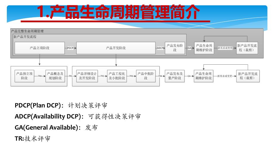 产品生命周期管理简介及案例分享.ppt_第3页