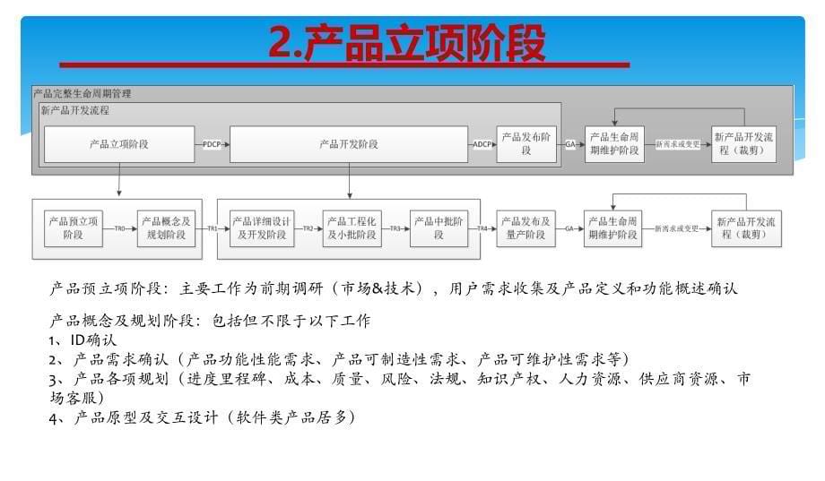 产品生命周期管理简介及案例分享.ppt_第5页