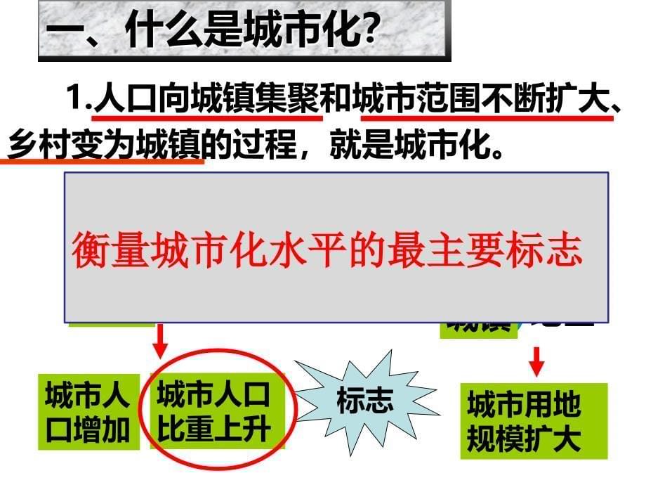 人教版高中地理选修四城乡规划 第一章第二节《城市化与城市环境问题》课件（共45张ppt）_第5页