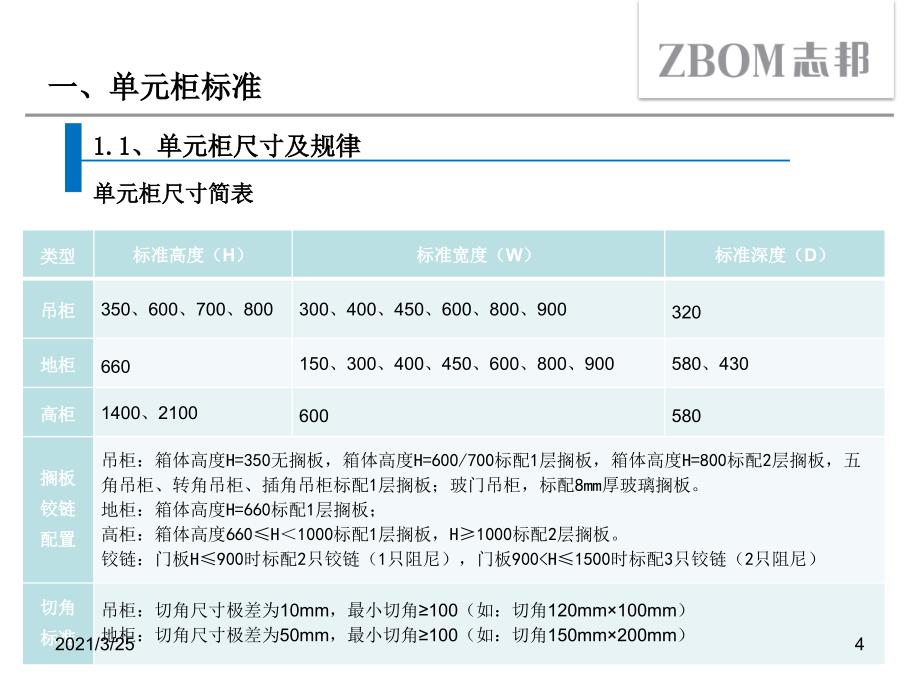 家装设计师培训PPT课件_第4页