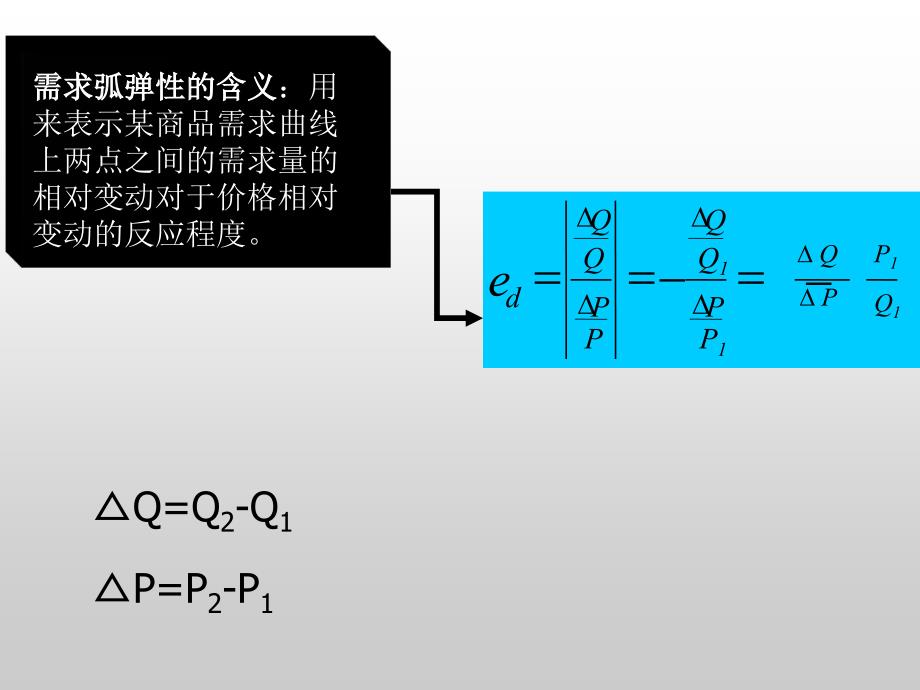 微观经济学弹性理论_第2页