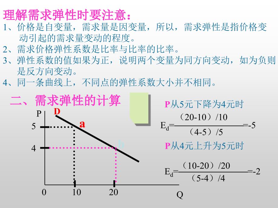 微观经济学弹性理论_第3页