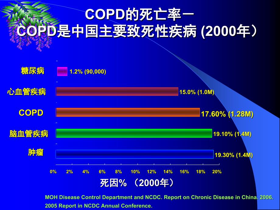 《慢阻肺的护理》PPT课件_第4页