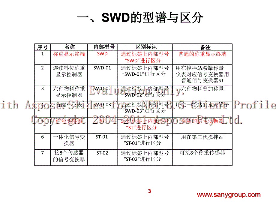 称重显示控制器XK3101故障诊断流程图.ppt_第3页