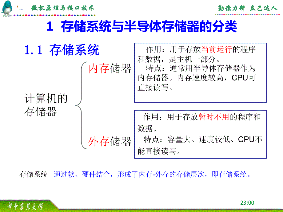 微机原理与接口技术课件10存储器与存储扩展_第2页