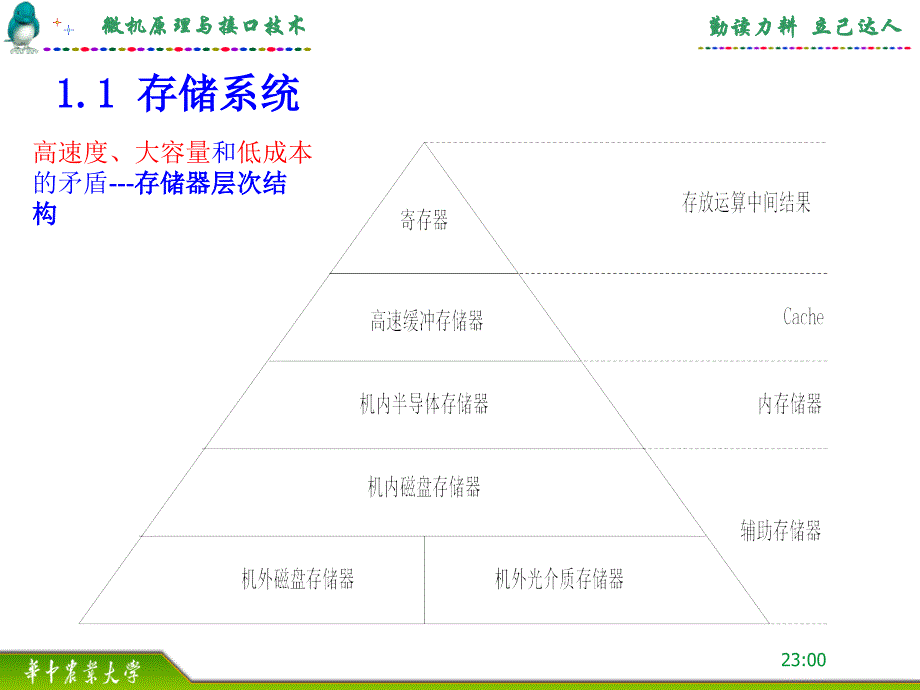 微机原理与接口技术课件10存储器与存储扩展_第3页