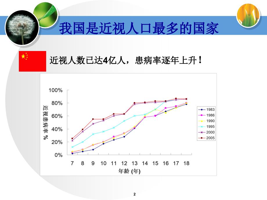 眼内屈光手术 VS 角膜屈光手术(新) PPT幻灯片_第2页