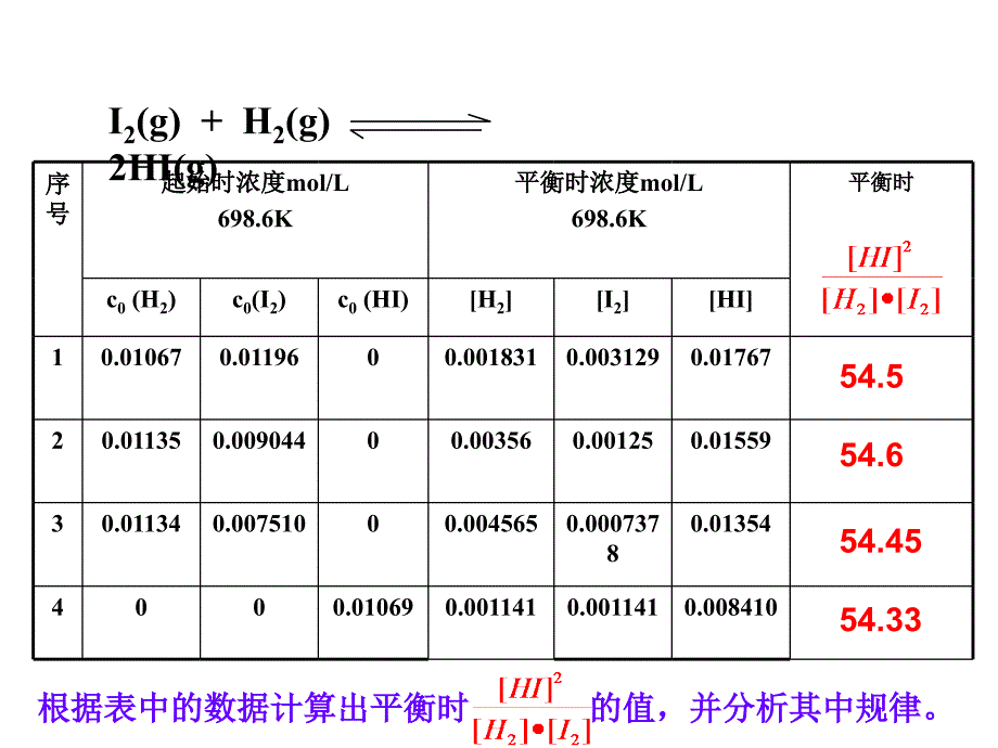 化学平衡常数课件-新人教.ppt_第1页