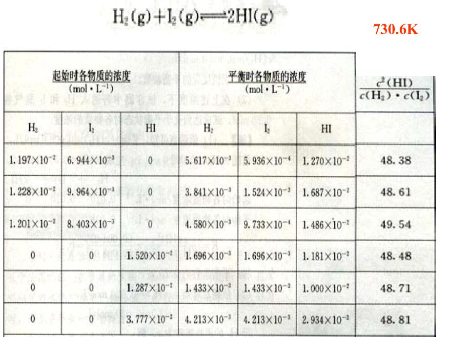 化学平衡常数课件-新人教.ppt_第2页