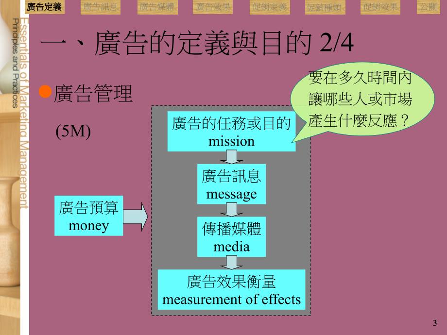 第15章管理大众沟通ppt课件_第3页