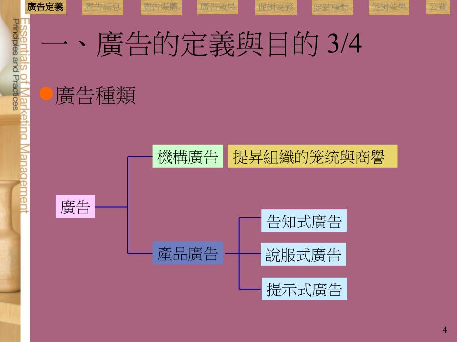 第15章管理大众沟通ppt课件_第4页