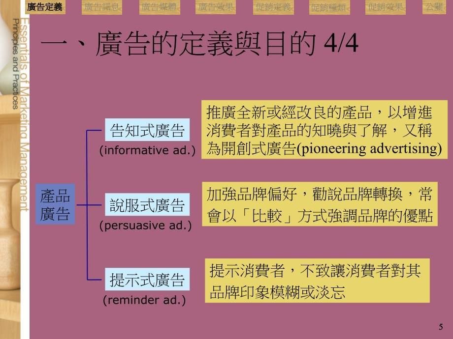 第15章管理大众沟通ppt课件_第5页