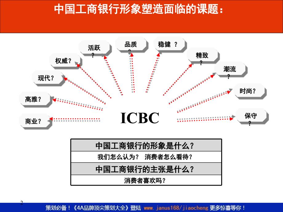 某银行品牌策划提案_第2页