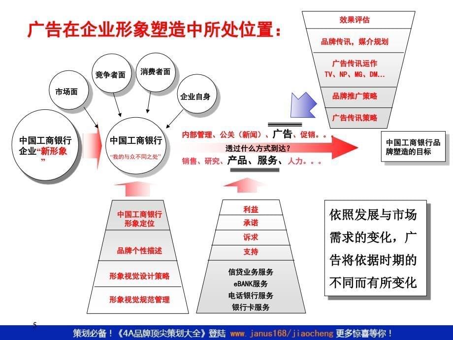 某银行品牌策划提案_第5页