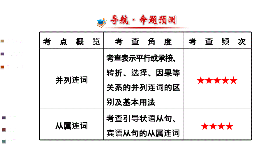 连词（18张PPT）_第2页