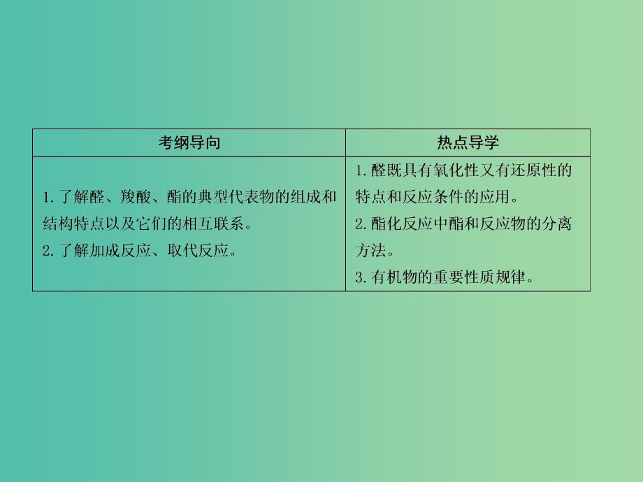 高考化学一轮复习 有机化学基础 第4讲 醛 羧酸 酯课件（选修5）鲁科版.ppt_第2页