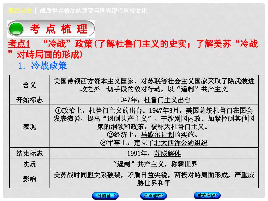 福建省中考历史复习 第一部分 教材梳理篇 第5单元 世界现代史 第25课时 战后世界格局的演变与世界现代科技文化课件_第3页