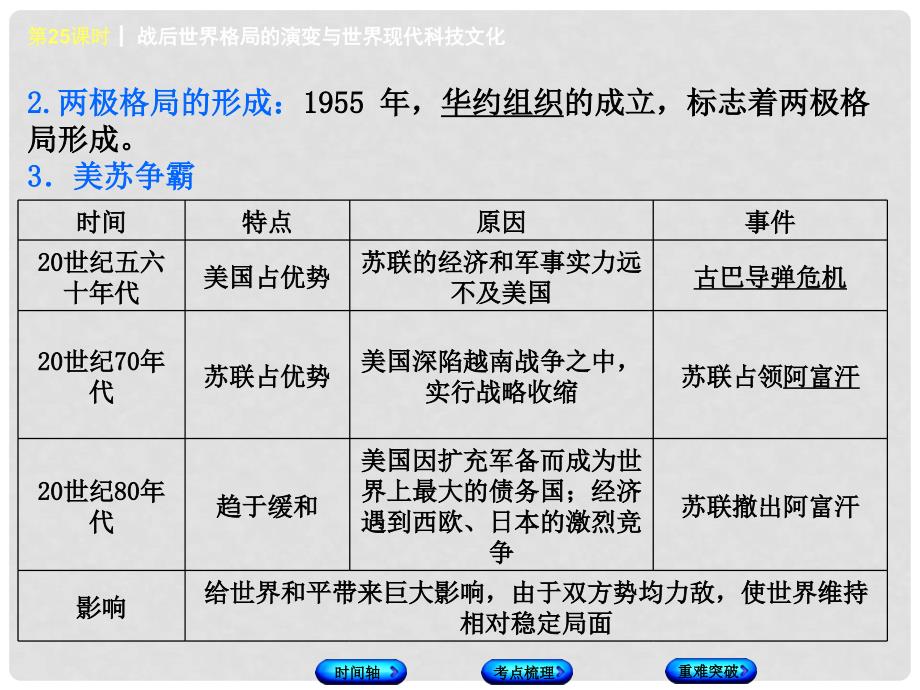 福建省中考历史复习 第一部分 教材梳理篇 第5单元 世界现代史 第25课时 战后世界格局的演变与世界现代科技文化课件_第4页