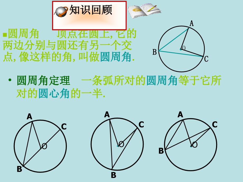 圆周角定理及推论的应用_第2页