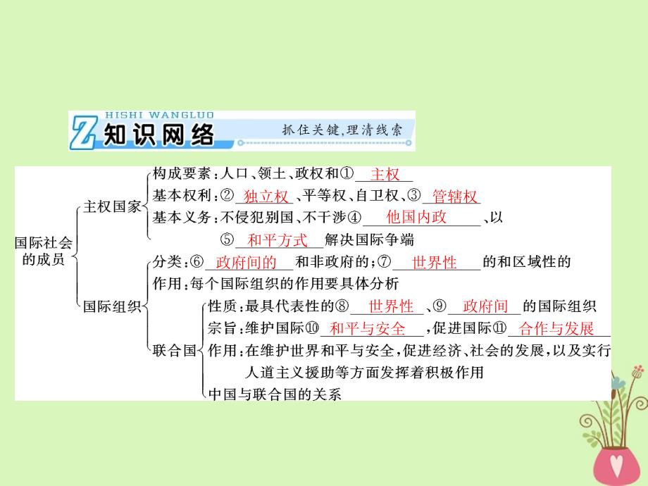 政治第四单元 当代国际社会 第八课 走近国际社会课件 新人教版必修2_第3页