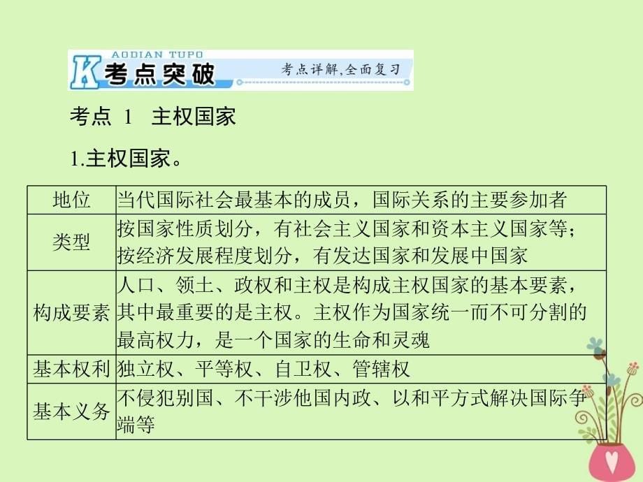 政治第四单元 当代国际社会 第八课 走近国际社会课件 新人教版必修2_第5页