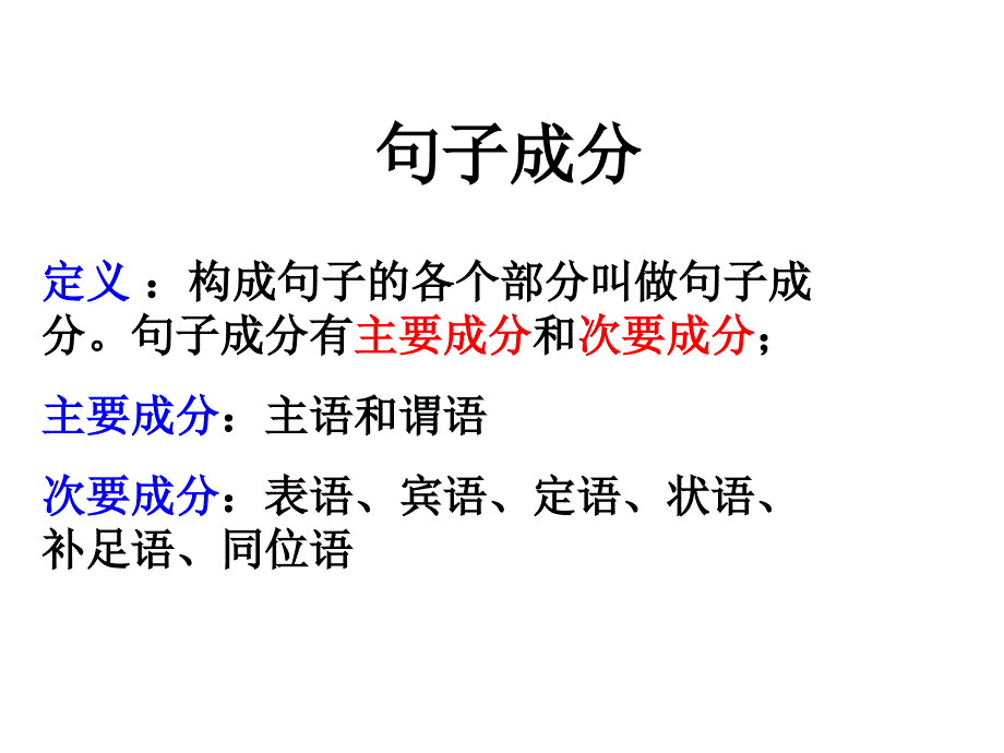 句子成分和简单句_第3页