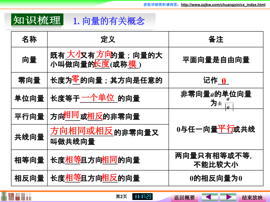 创新设计高中理科数学第1讲平面向量的概念及其线性运算_第2页