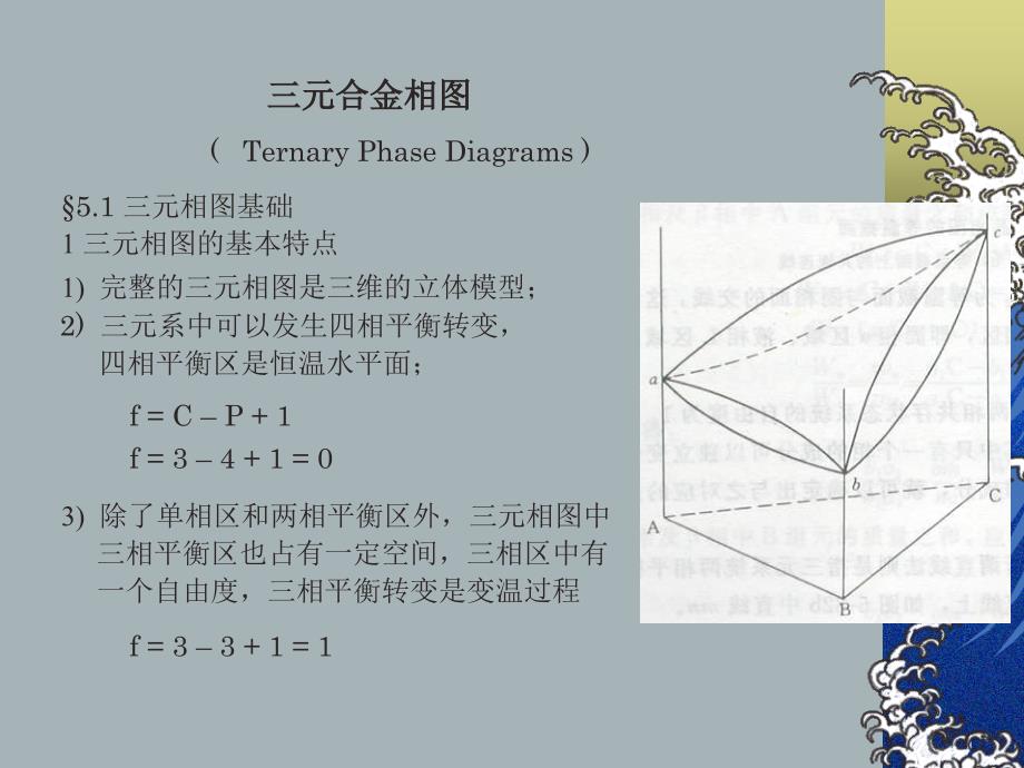 三元相图讲义_第1页