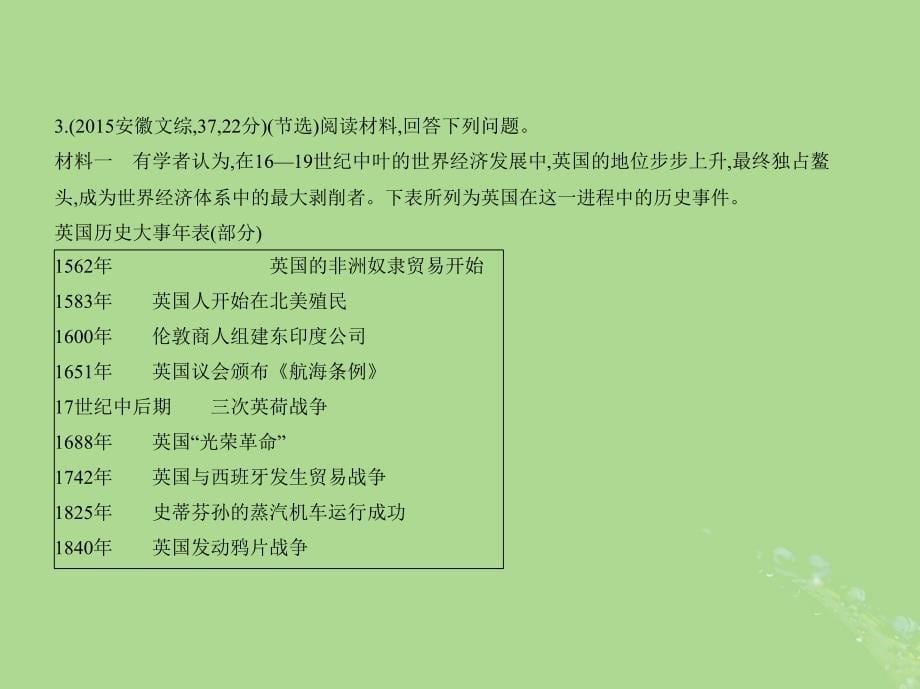 （新课标Ⅰ）2019高考历史一轮复习 专题十六 第二次世界大战后世界经济的全球化趋势课件 人民版_第5页