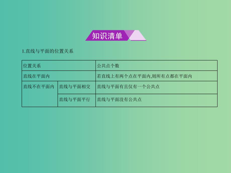 高考数学一轮总复习第八章立体几何8.3直线平面平行的判定与性质课件理新人教B版.ppt_第2页