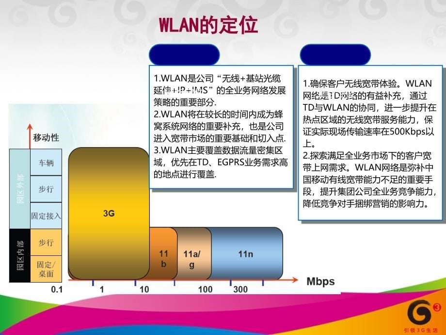 中国移动WLAN相关知识介绍_第5页