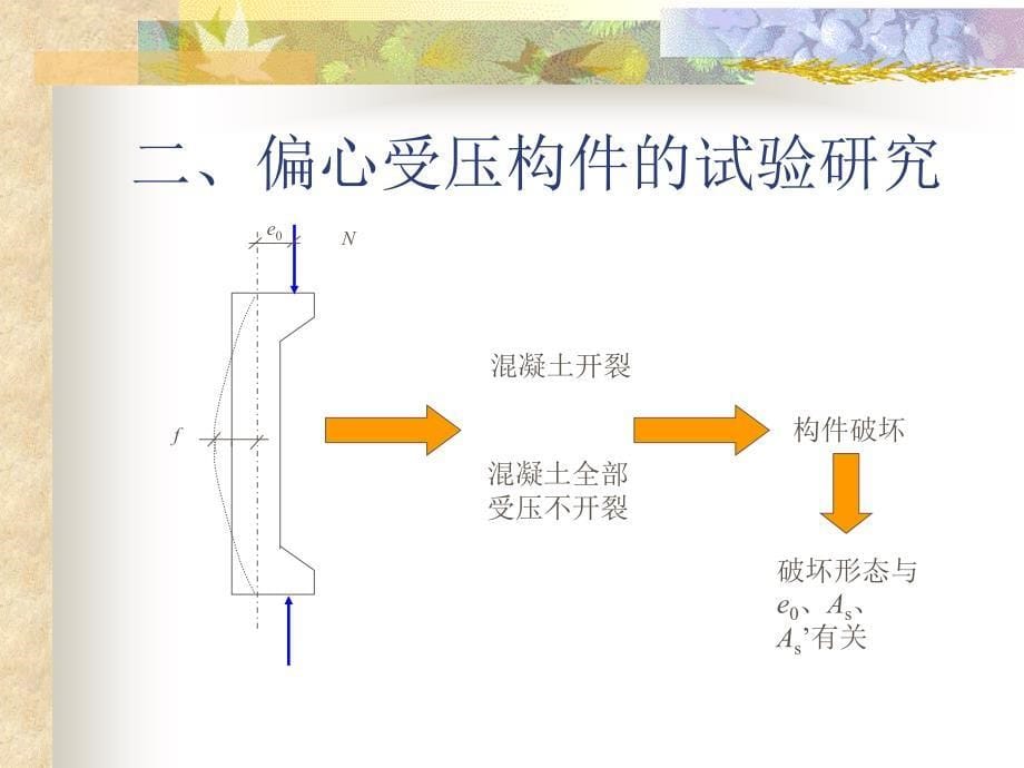 土木建筑第五章偏心受力构件正截面受力性能_第5页