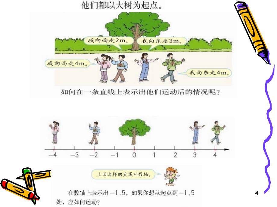 人教版六年级下册数学第一单元负数课堂PPT_第4页