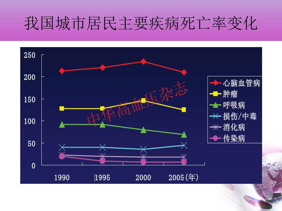 社区高血压患者健康管理流程PPT课件.ppt_第4页