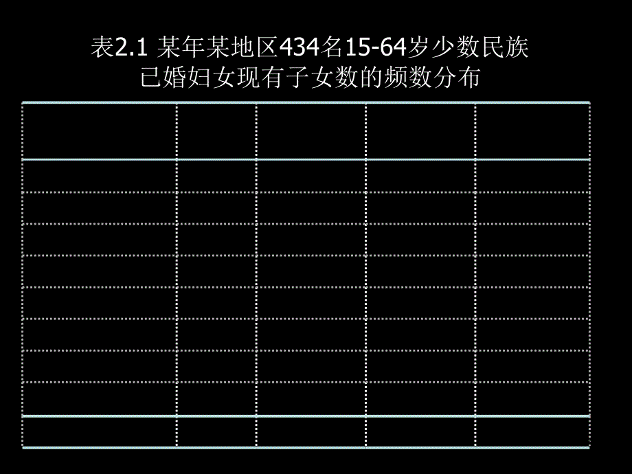 医学统计学第二讲计量资料的统计描述_第4页