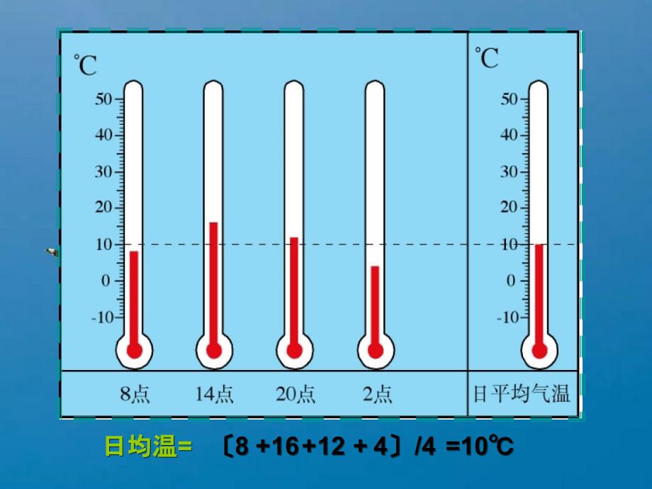 气温和气温的分布规律新人教版ppt课件_第3页