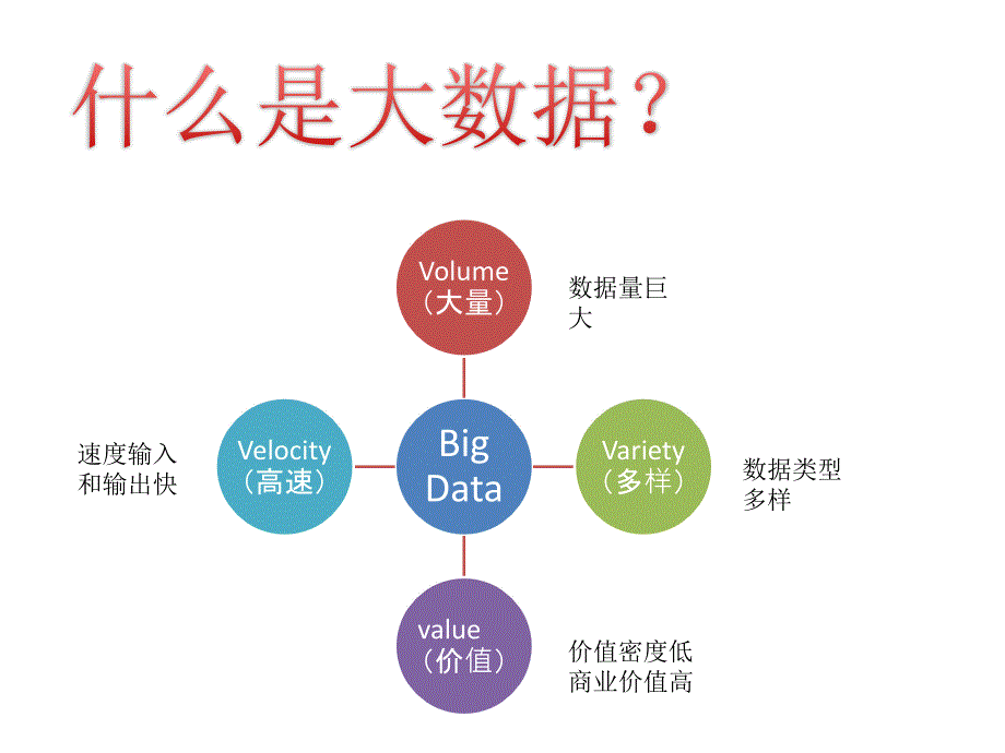 大数据与旅游ppt_第2页