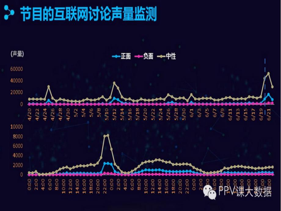 大数据与旅游ppt_第4页