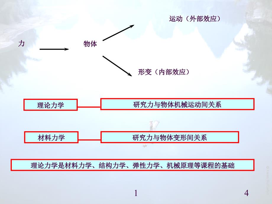 哈工大第七版理论力学ppt课件_第4页