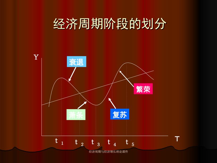 经济周期与经济增长理论课件_第4页