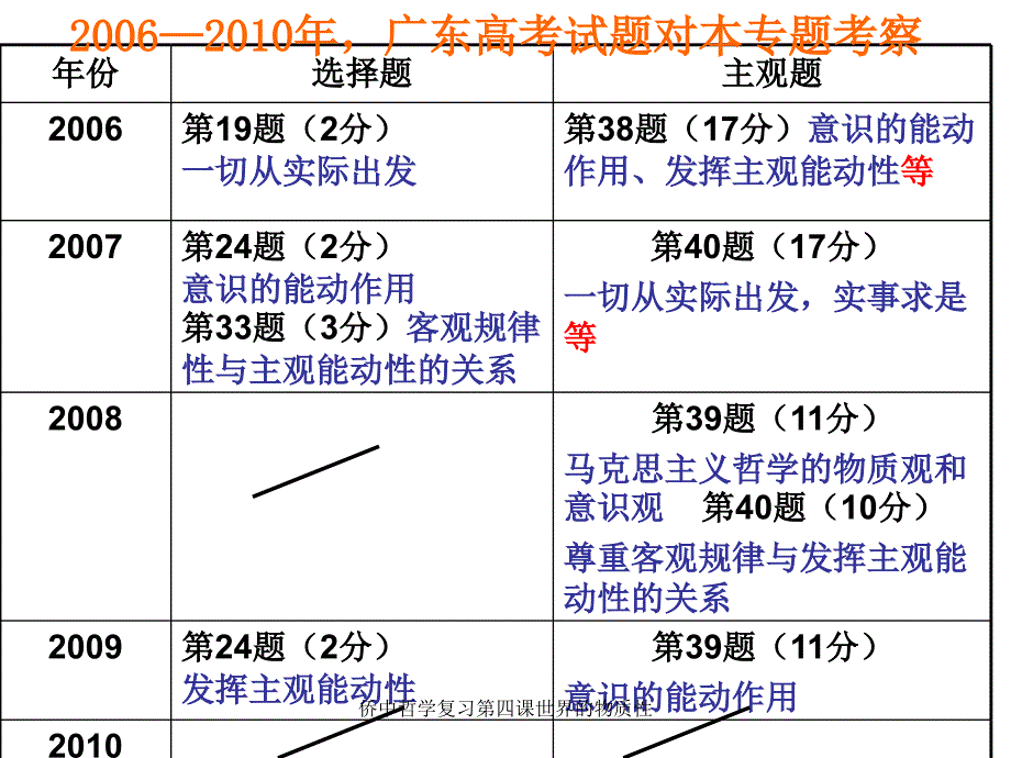 侨中哲学复习第四课世界的物质性课件_第4页