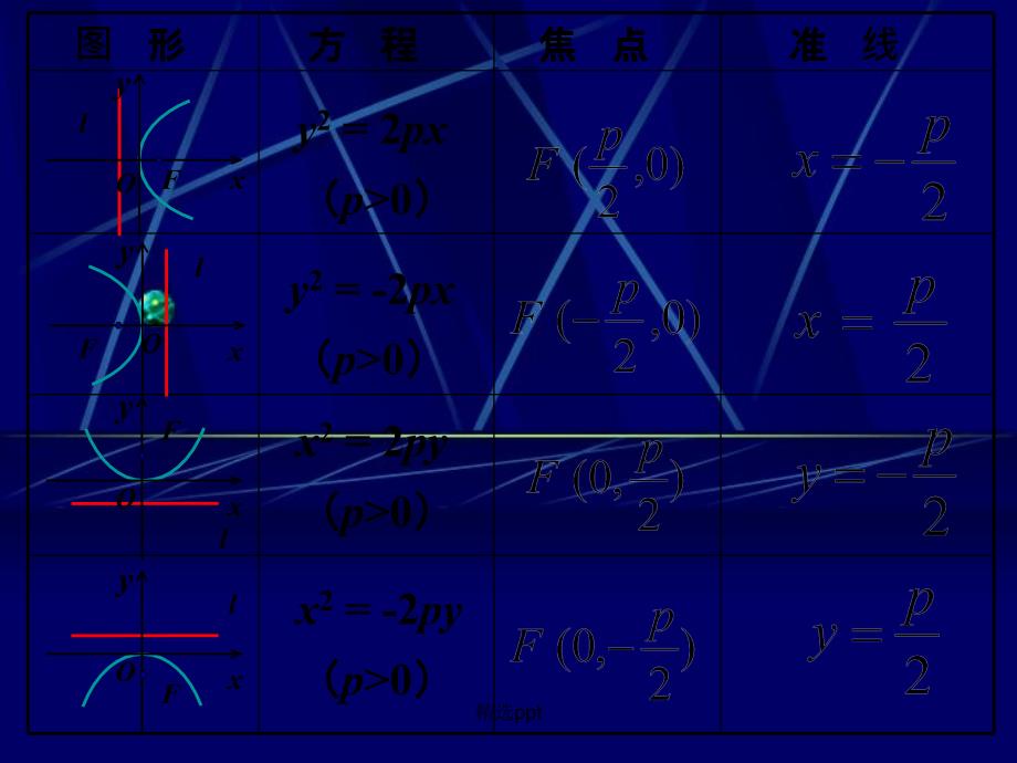 201x高中数学第二章圆锥曲线抛物线第二课时1北师大版选修_第4页