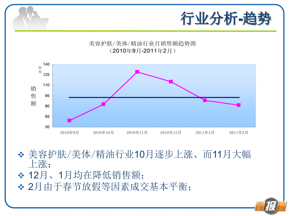 情报通竞争对手 护肤行业数据分析报告课件_第3页