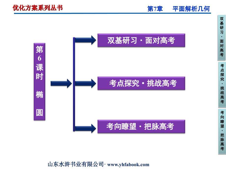 高三椭圆复习课_第2页