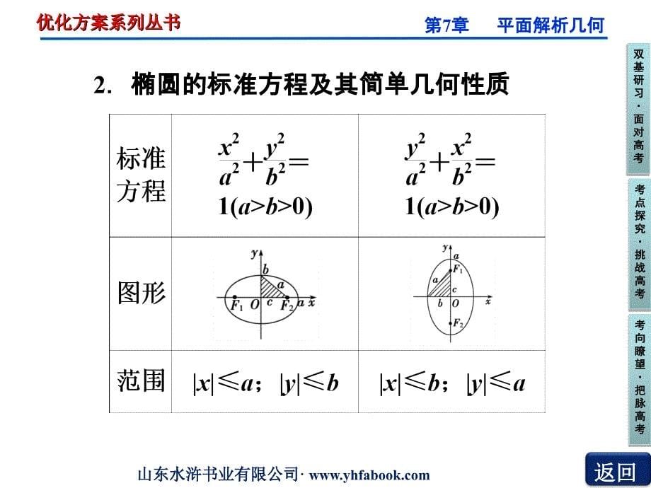 高三椭圆复习课_第5页