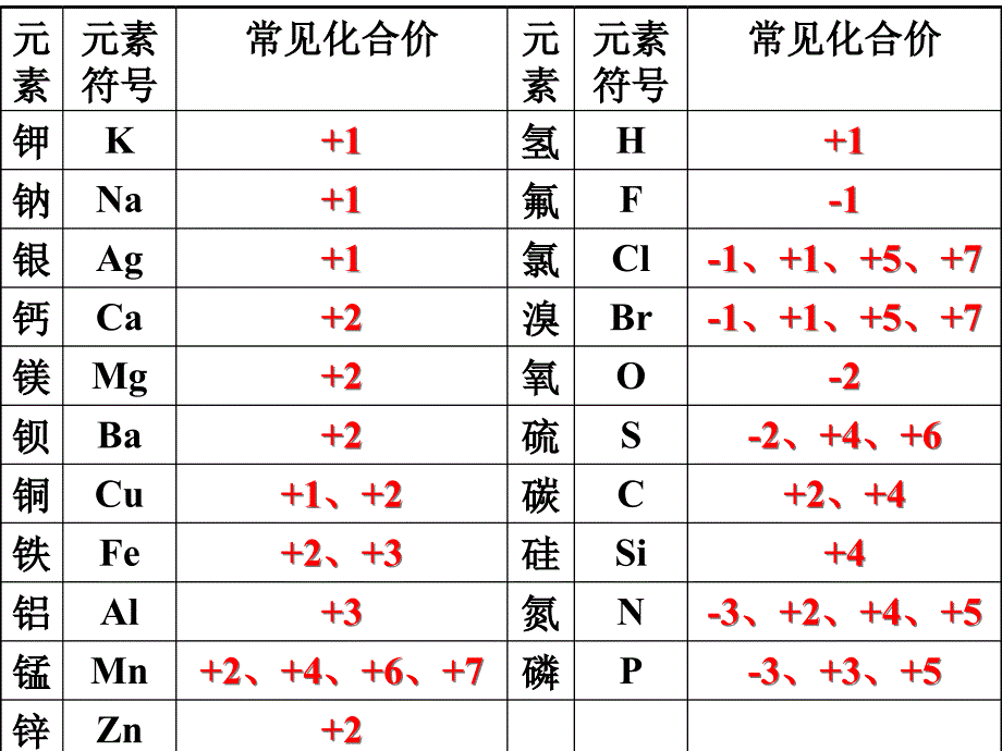 化学式与化合价2_第4页