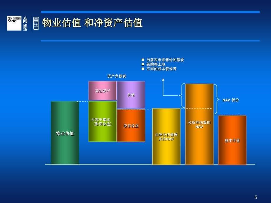 房地产企业估值简述_第5页