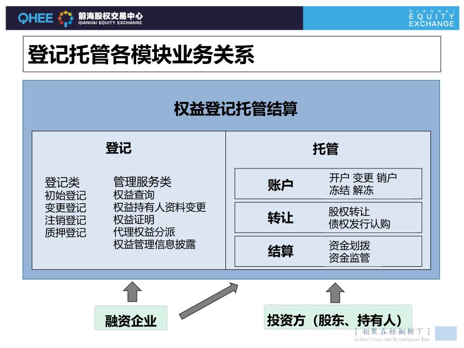 股份登记托管业务介绍课件_第4页