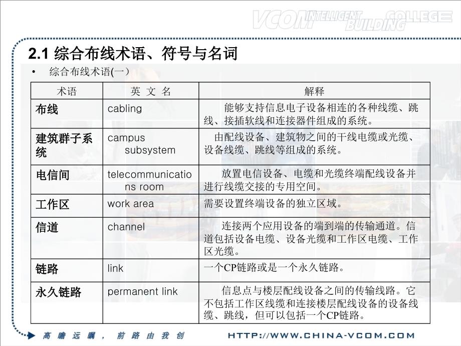 综合布线术语与符课件_第3页